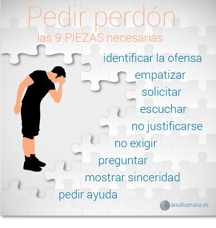 La Comunicación y el Perdón